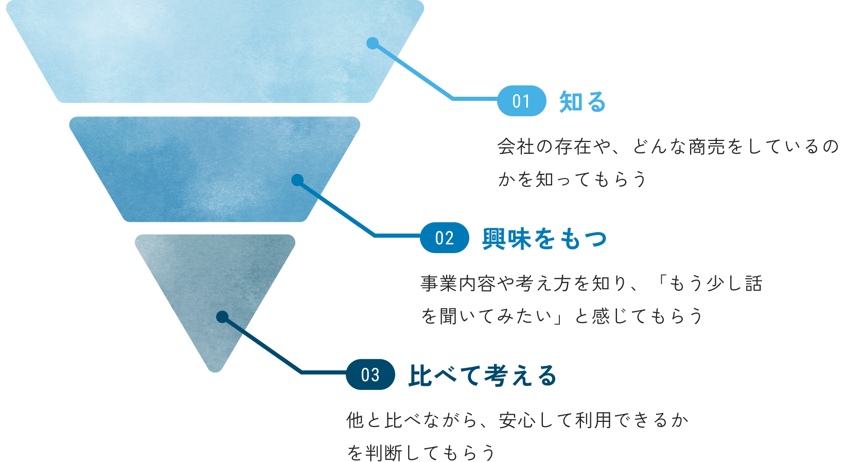 ホームページの役割の画像
